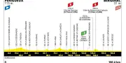 Tour de France 2026 : Périgueux-Bergerac, 8e étape de 180 km