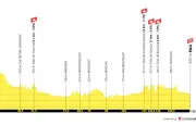 Tour de France 2026 : étape 5, profil, horaires et favoris au sprint