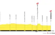 Tour de France 2026 : étape 7 plate, sprinteurs en vedette vendredi