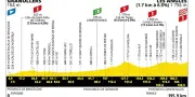Tour de France 2026 : Troisième étape Granollers-Les Angles