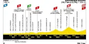 Tour de France 2026 : une étape inédite Pau-Gavarnie-Gèdre
