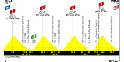 Tour de France Femmes 2026 : parcours de la 9e étape Nice-Nice dévoilé