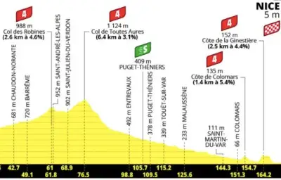 Tour de France féminin 2026 : 8e étape Sisteron-Nice, profil, horaires, favoris