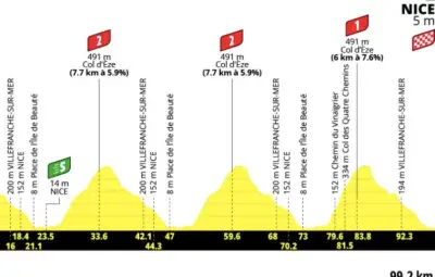 Tour de France féminin 2026 : Vollering et Niewiadoma à égalité avant l'étape finale
