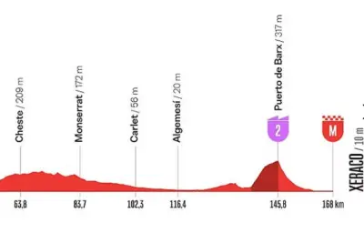 Vuelta 2026 : étape 8 à Xeraco, sprint massif attendu