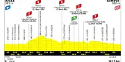 Tour de France Femmes 2026 : Aigle-Genève, une étape suisse inédite