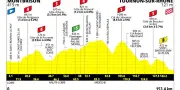Tour de France Femmes 2026 : la 6e étape Montbrison-Tournon dévoilée
