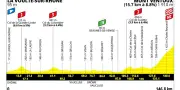 Tour de France Femmes 2026 : l'étape du Ventoux dévoilée