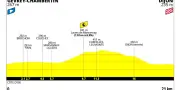 Tour de France Femmes 2026 : parcours de la 4e étape Gevrey-Chambertin-Dijon
