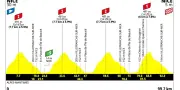 Tour de France Femmes 2026 : parcours de la 9e étape Nice-Nice dévoilé