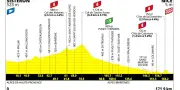 Tour de France Femmes 2026 : Sisteron-Nice, 8e étape décisive
