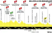 Tour de France féminin 2026 : 5e étape Mâcon-Belleville, profil et favorites