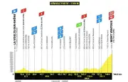 Tour de France féminin 2026 : l'étape reine du Mont Ventoux