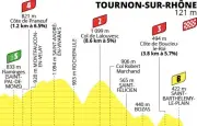 Tour de France féminin 2026 : étape 6 en Ardèche, enjeux et diffusion