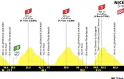 Tour de France féminin 2026 : Vollering et Niewiadoma à égalité avant l'étape finale