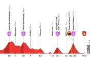Vuelta 2026 : 6e étape, Johannessen et Pogačar en favoris