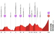 Vuelta 2026 : Enric Mas nouveau leader après l'abandon de Pogacar