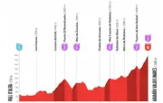 Vuelta 2026 : Pogacar en grand favori de la 7e étape