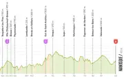 Vuelta 2026 : Pogacar leader, étape 2 Monaco-Nice ce dimanche