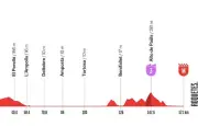 Vuelta 2026 : Pogacar leader, étape 5 pour puncheurs en Catalogne