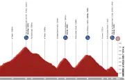 Vuelta 2026 : Pogacar sous la menace de Van Aert en Andorre