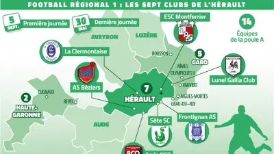 R1 : sept clubs héraultais, entre maintien et ambitions d'accession