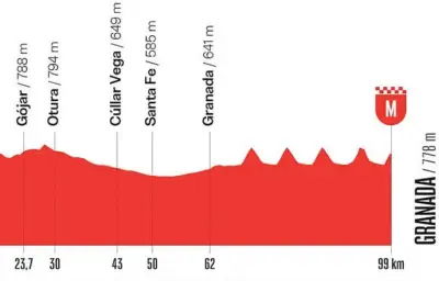 Vuelta 2026 : heure et chaîne de la 21e étape à Grenade