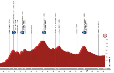 Vuelta 2026 : parcours et diffusion de la 13e étape vers Loja