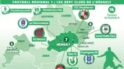 R1 : sept clubs héraultais, entre maintien et ambitions d'accession