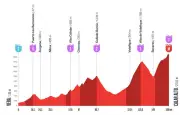 Vuelta 2026 : 12e étape Vera-Calmar Alto, 4 568 m de dénivelé