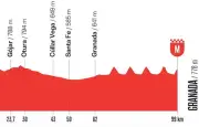 Vuelta 2026 : heure et chaîne de la 21e étape à Grenade