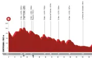 Vuelta 2026 : la 16e étape promet un sprint à La Rábida