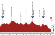 Vuelta 2026 : parcours, horaires et favoris de la 15e étape