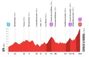 Vuelta 2026 : étape 14 sous une chaleur andalouse, 4 338 m de dénivelé